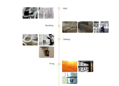 Professional toilet production process